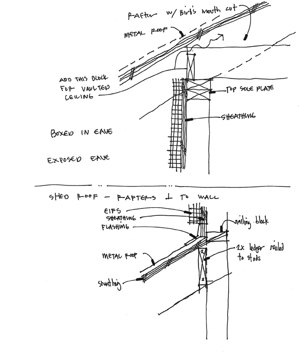 Sketches from Dallas Architect Bob Borson circa 1996