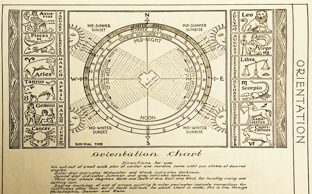 Architectural Graphic Standards1st Edition Orientation Rose with Zodiac