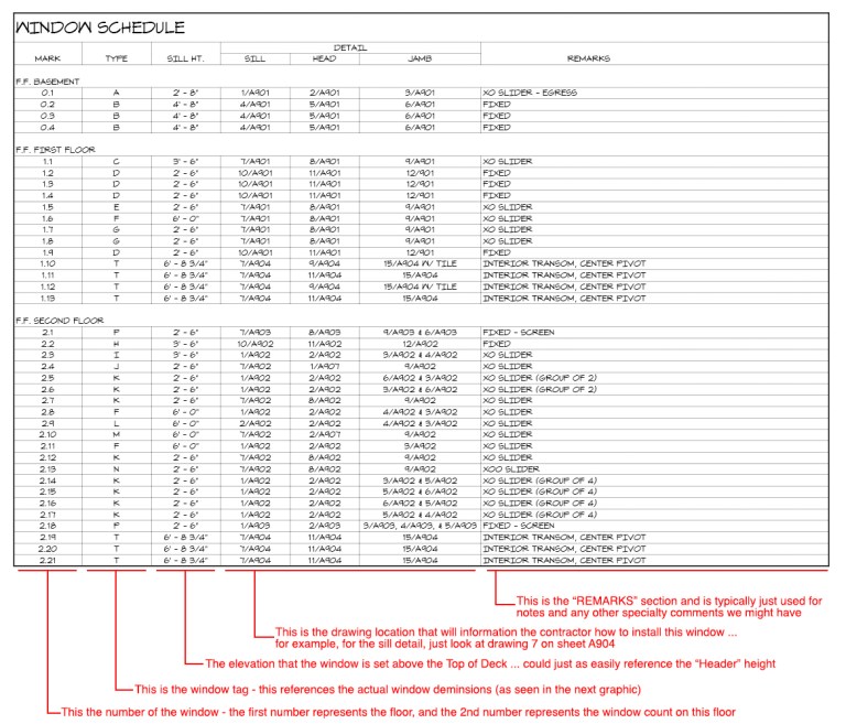 Architectural Graphics 101 Enlarged Window Schedule Note Description