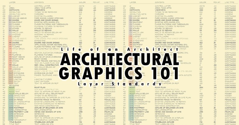 Architectural Graphics 101 Layer Standards