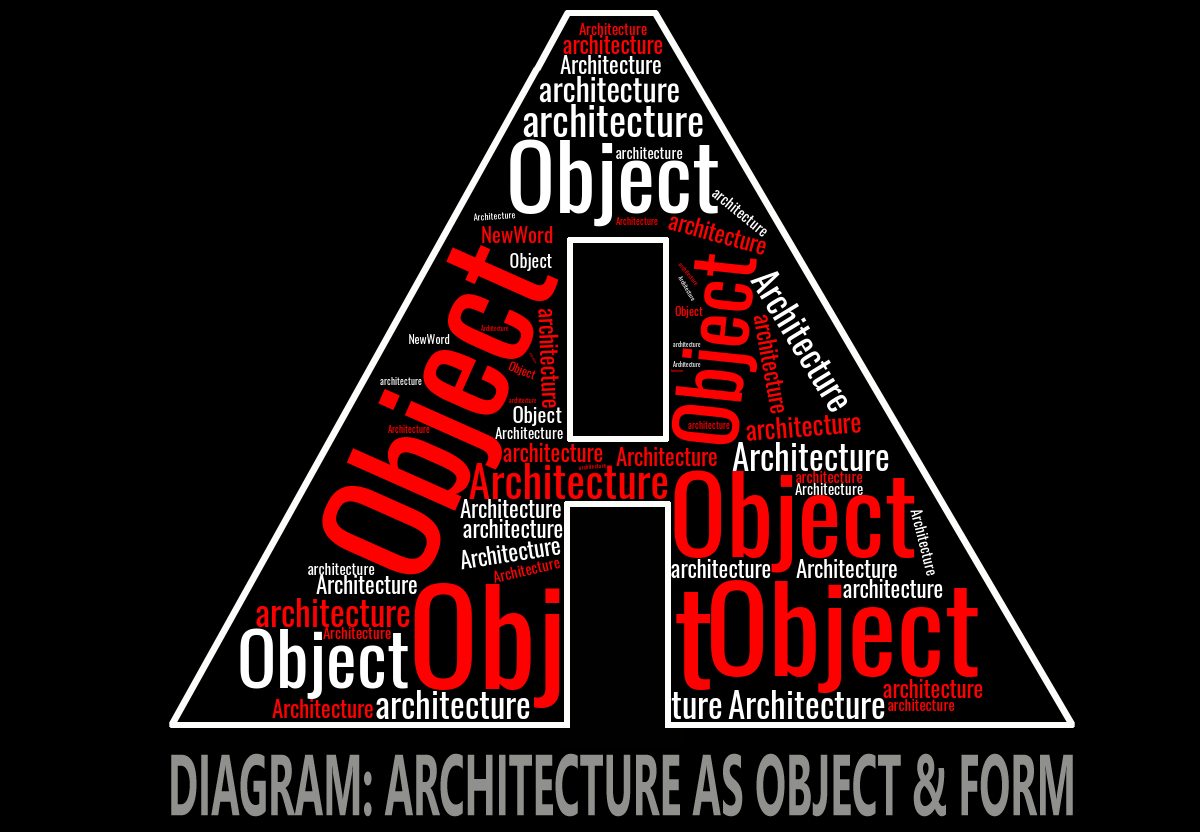 Architecture as Object