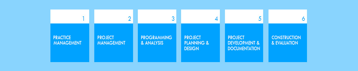 AXP Sections for the Architectural Registration Exam