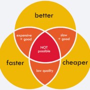 Ep 069: Better Faster Cheaper