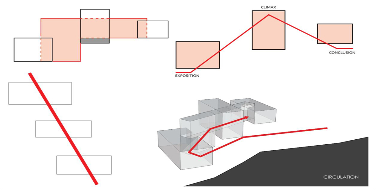 Conceptual Diagram 