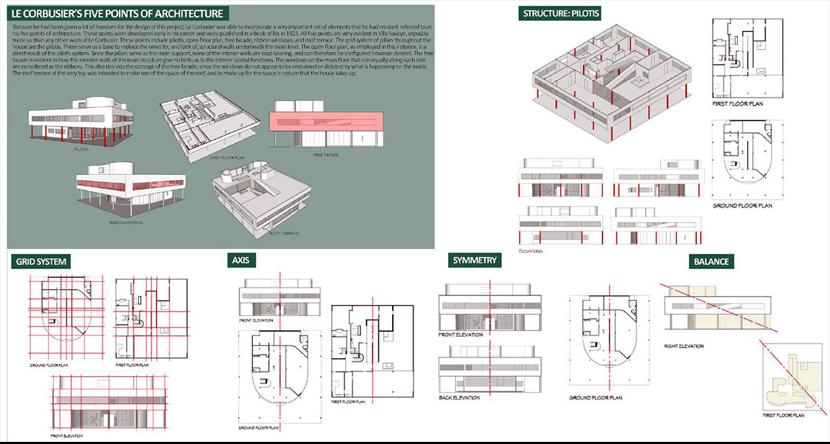 Corbusier Villa Savoye Diagrams