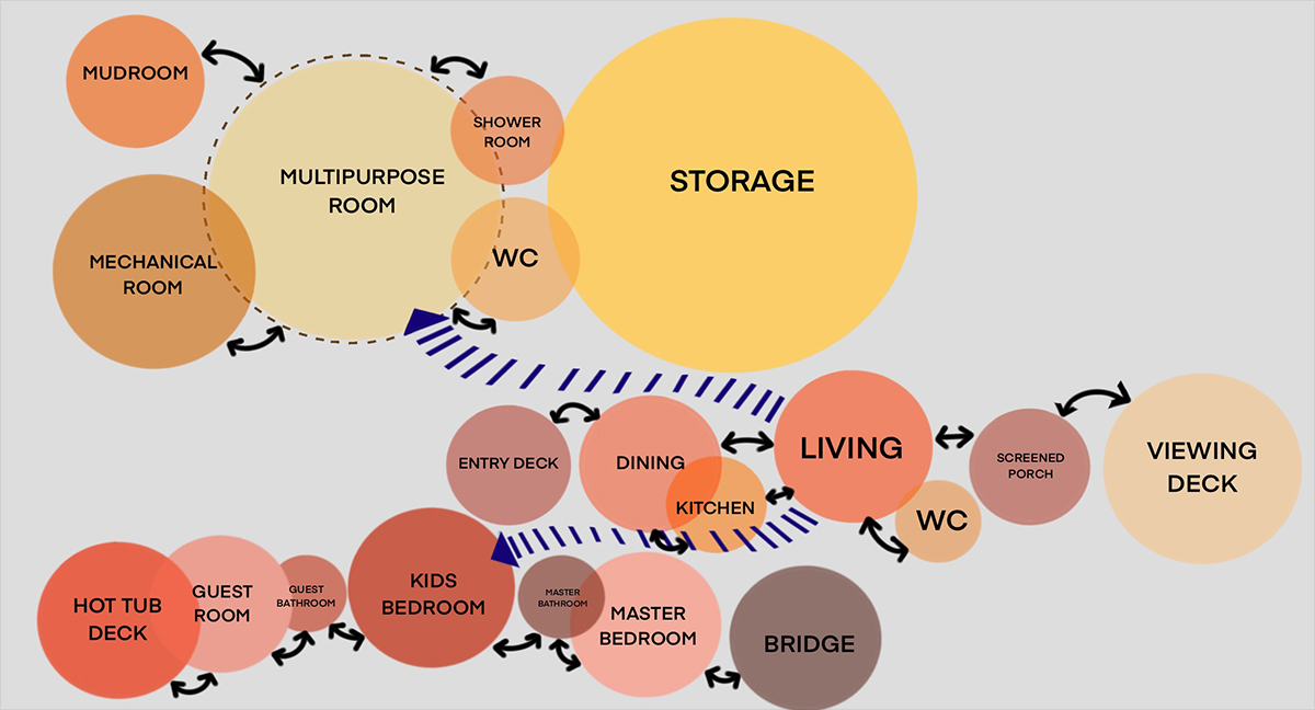 Architecture Bubble Diagram