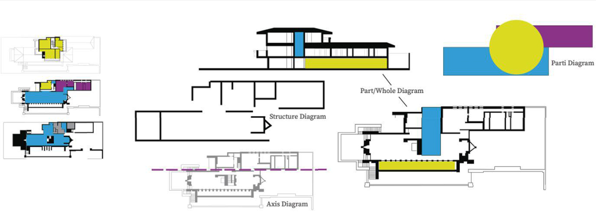 FLW Robie House Diagrams