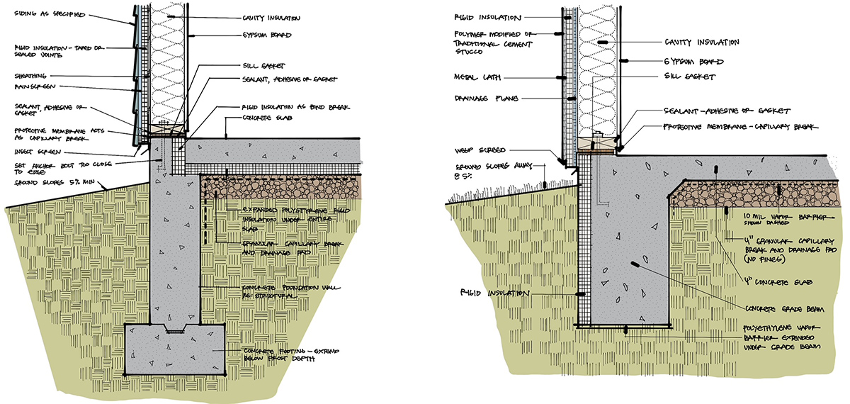 Foundation Details drawn on an iPad by Bob Borson