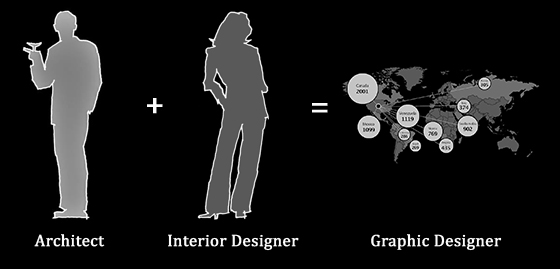 Graphic Designer Baby