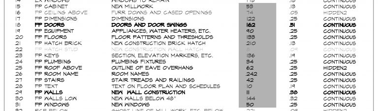 AutoCAD Layer Standards - pen color designation by layer