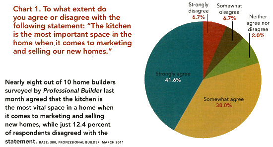 Kitchen Survey - Kitchen is Key