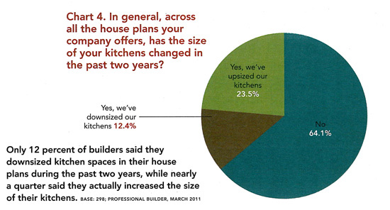 Kitchen Survey