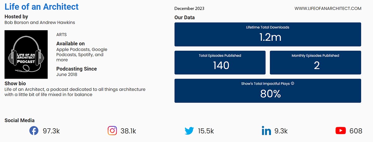 2023 Yearapalooza: Life of an Architect Dec 2023 Statistics