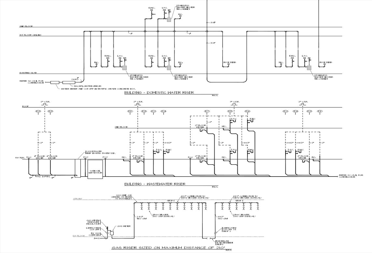 Plumbing Risers are Boring