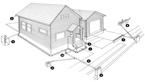 Property Sketch with Drainage