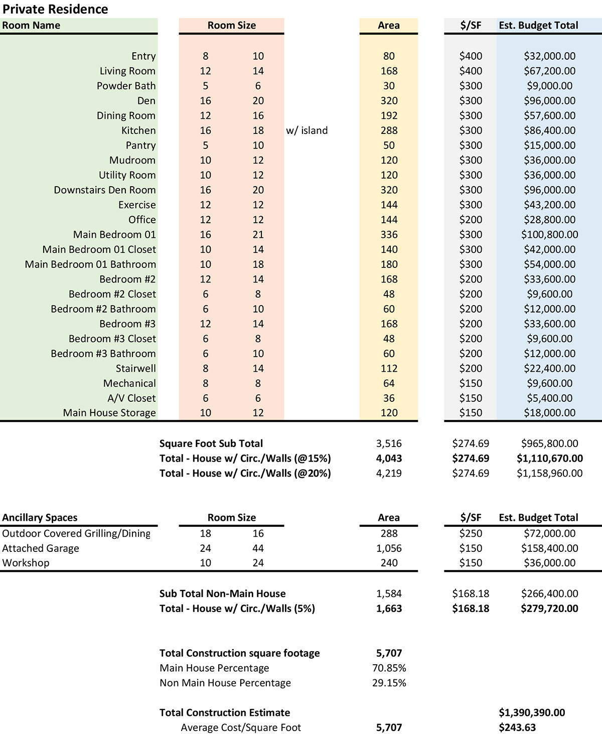 Residential Room Size Matrix by Bob Borson - Residential Architecture 101 - Room Matrix