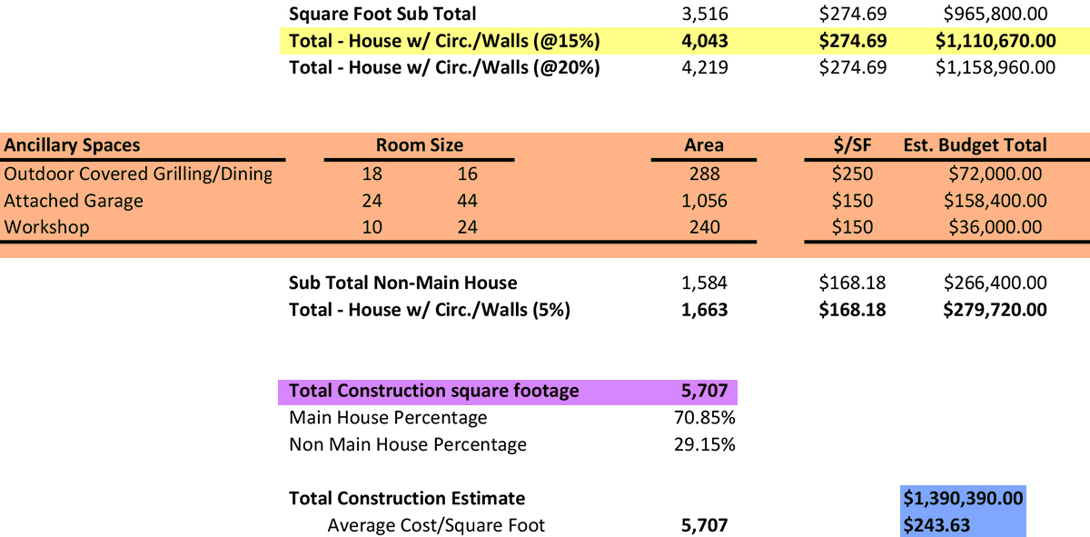 Residential Room Matrix Math by Dallas Architect Bob Borson