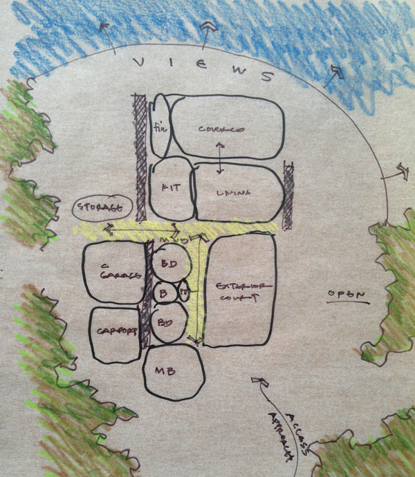 schematic design bubble diagram