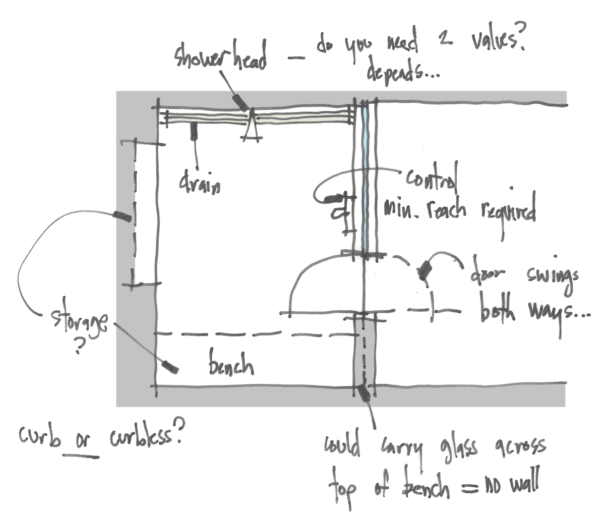 Residential Architecture 101: Shower Design - half wall and 2nd controls