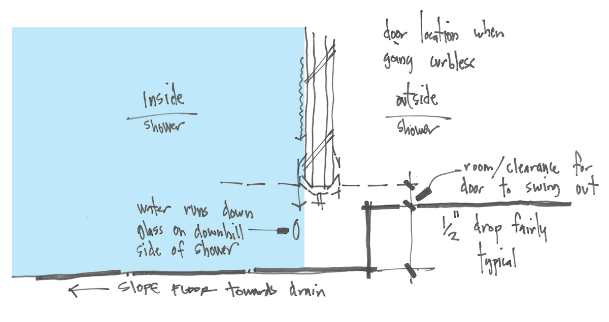 Residential Architecture 101: Shower Design - Shower Door placement