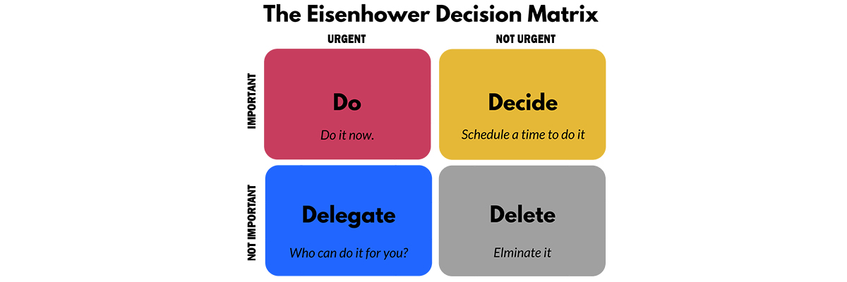 The Eisenhower Decision Matrix