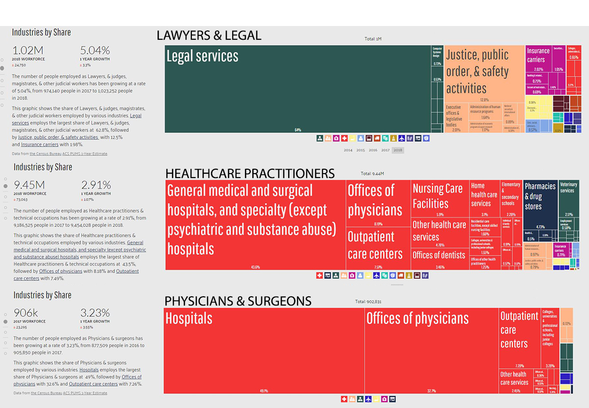 Professional Workforce Stats Law & Healthcare