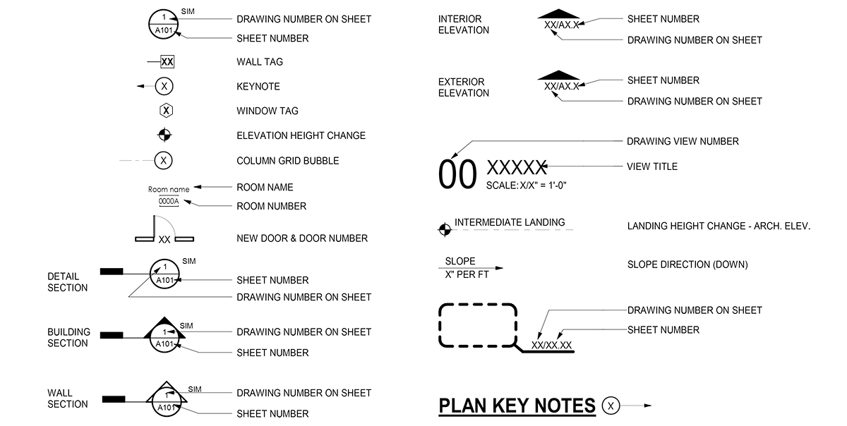 Current Revit Symbol Legend