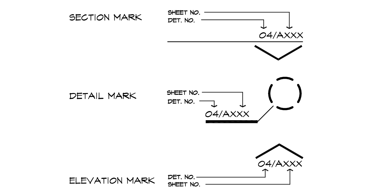 Drawing Symbols Explained